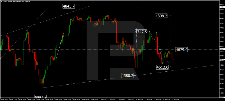 S&P 500