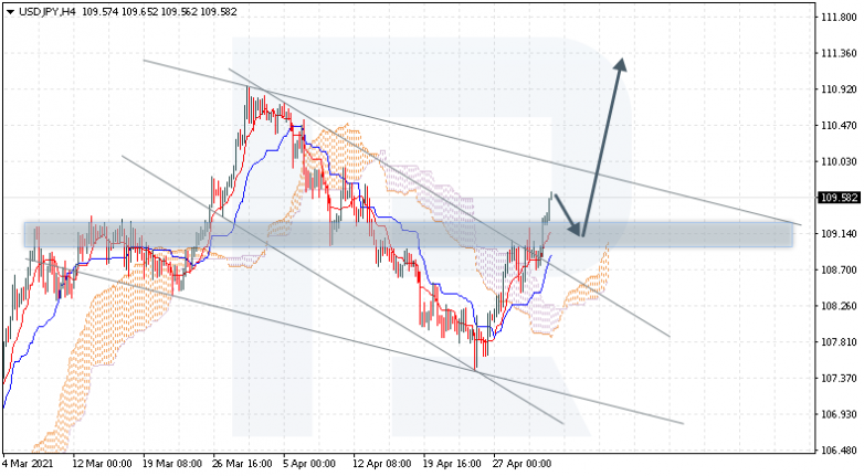 USDJPY