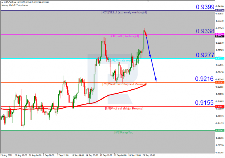 Murrey Math Lines 30.09.2021 USDCHFH4