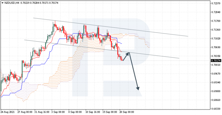 Ichimoku Cloud Analysis 20.09.2021 NZDUSD