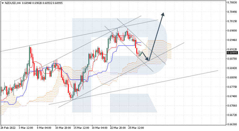 NZDUSD