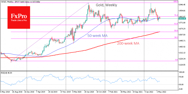 Where gold’s downtrend is heading