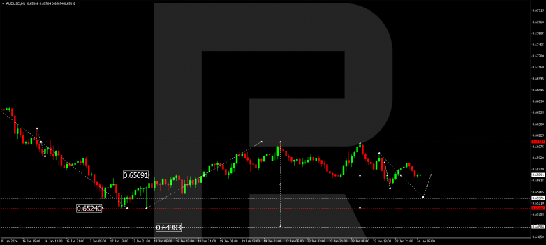 Technical Analysis & Forecast 24.01.2024 AUDUSD