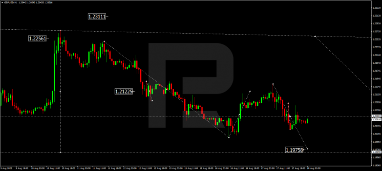 Forex Technical Analysis & Forecast 18.08.2022 GBPUSD