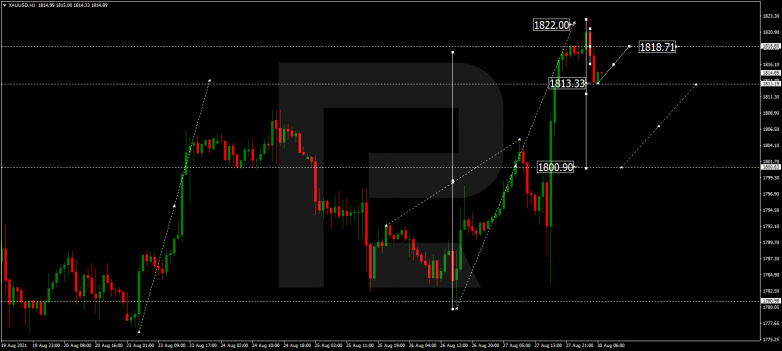 Forex Technical Analysis & Forecast 30.08.2021 GOLD