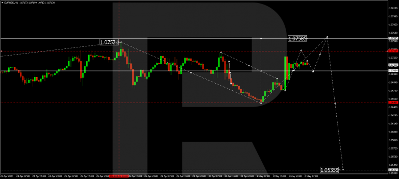 Technical Analysis & Forecast 02.05.2024 EURUSD