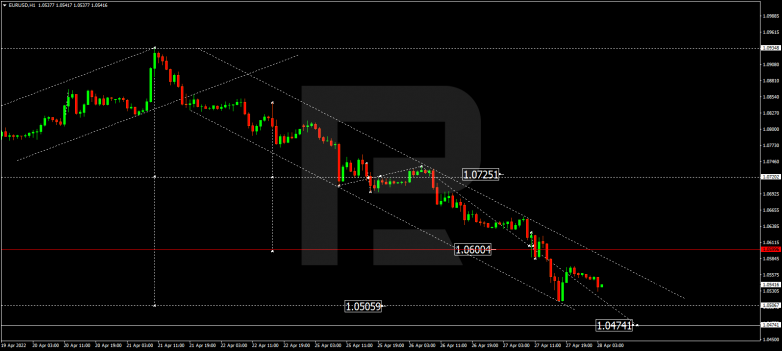 EURUSD