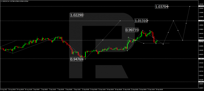 USDCHF