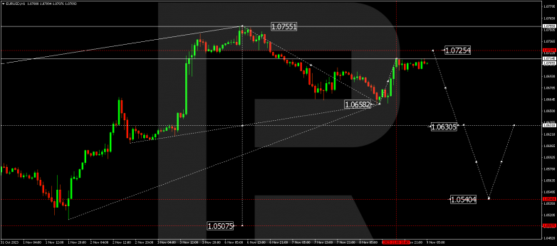 Technical Analysis & Forecast 09.11.2023 EURUSD