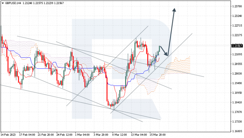 GBPUSD