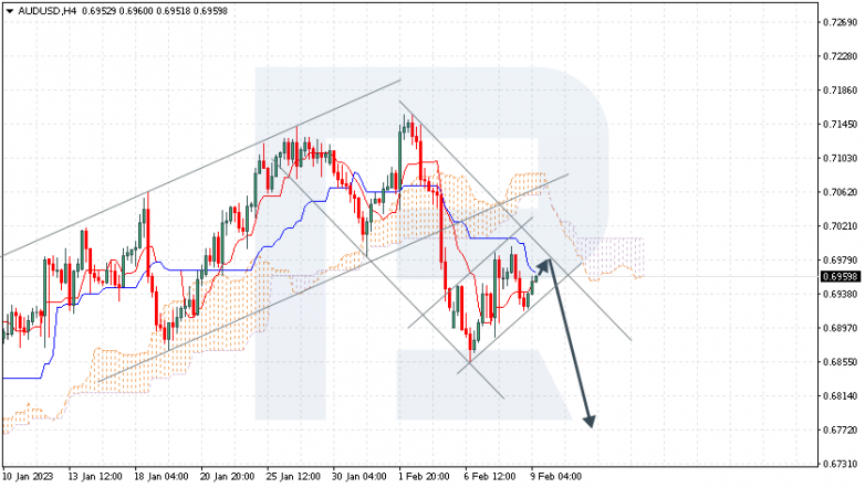 AUDUSD