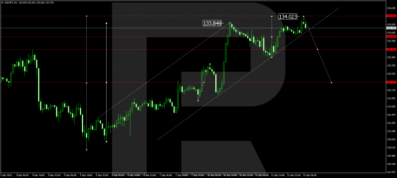 USDJPY