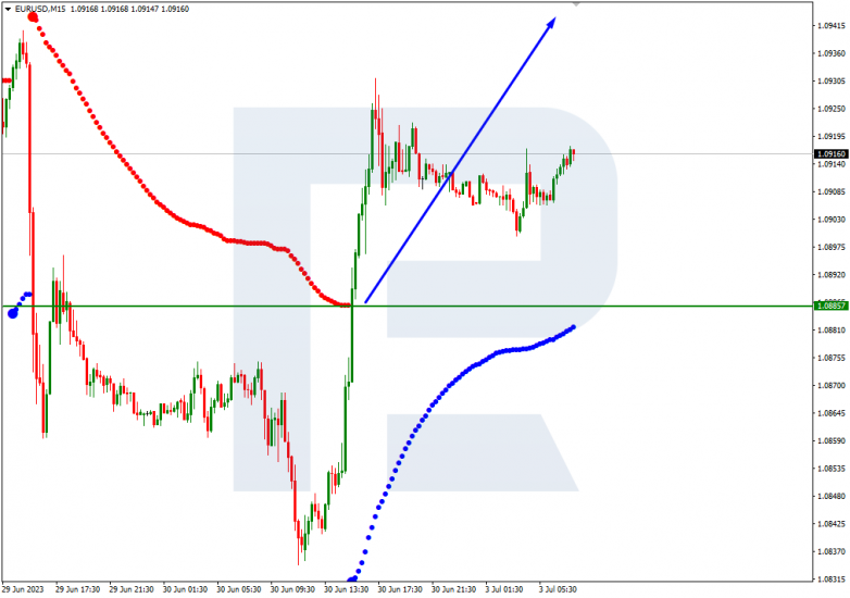 Murrey Math Lines 03.07.2023 EURUSD_M15