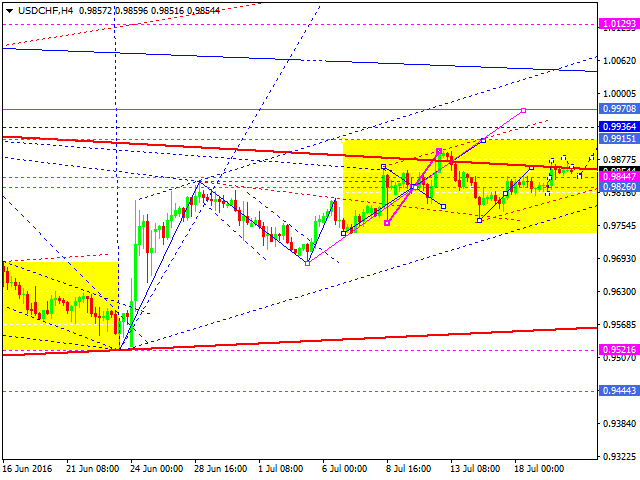 USDCHF