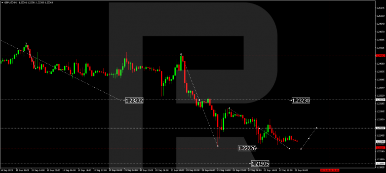 Technical Analysis & Forecast 25.09.2023 GBPUSD