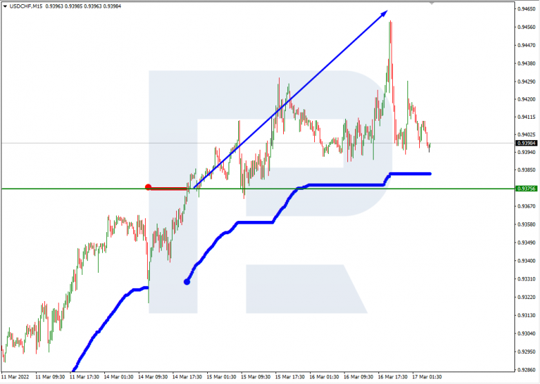 USDCHF_M15