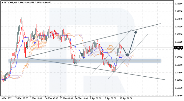 NZDCHF