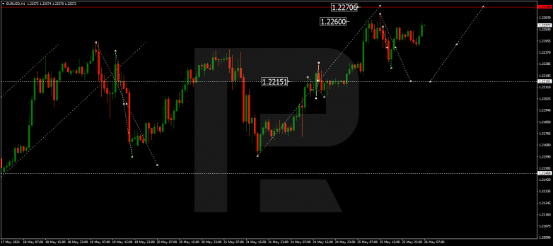 Forex Technical Analysis & Forecast 26.05.2021 EURUSD