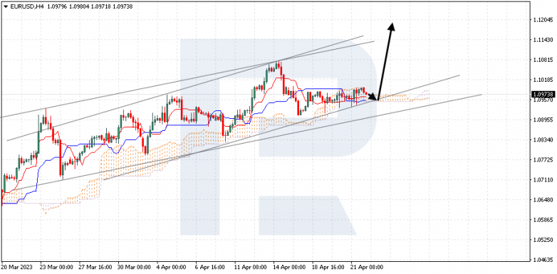 EURUSD