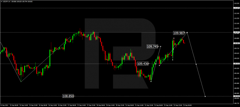 Forex Technical Analysis & Forecast 23.09.2021 USDJPY