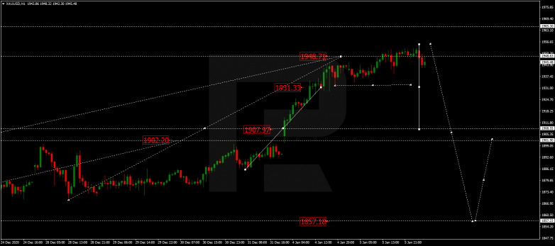 Forex Technical Analysis & Forecast 06.01.2021 GOLD