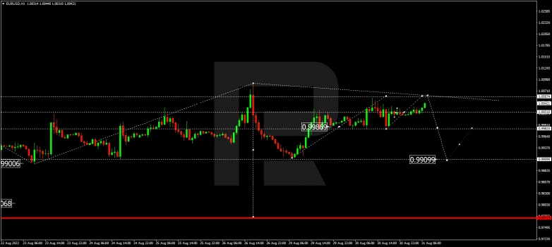 Forex Technical Analysis & Forecast 31.08.2022 EURUSD