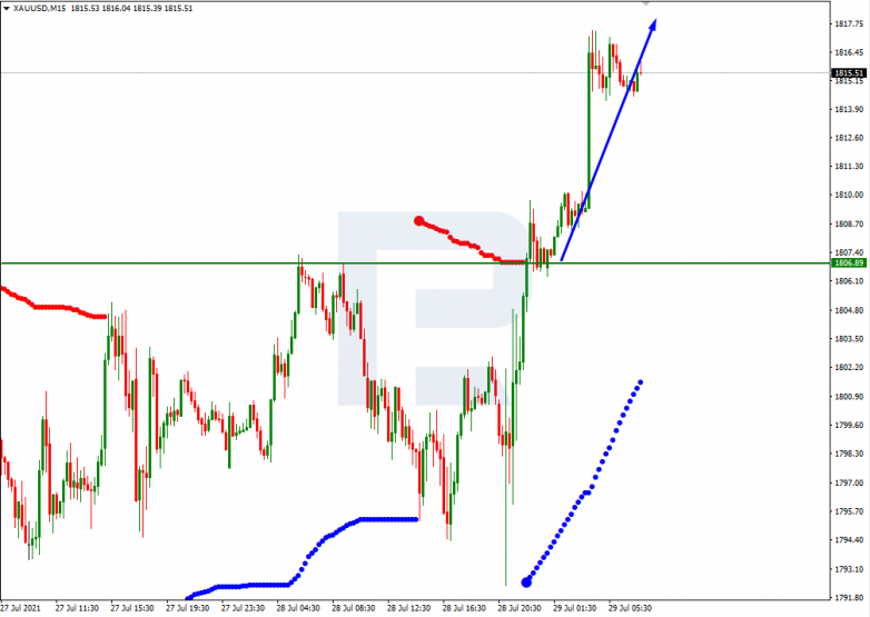 Murrey Math Lines 29.07.2021 USDCAD_M15