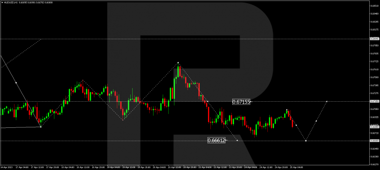 AUDUSD