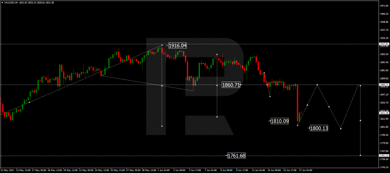 Forex Technical Analysis & Forecast 17.06.2021 GOLD