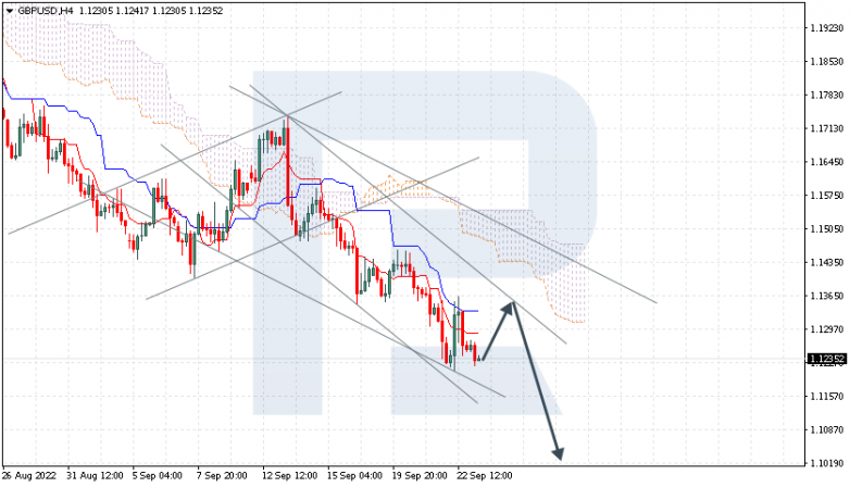 GBPUSD