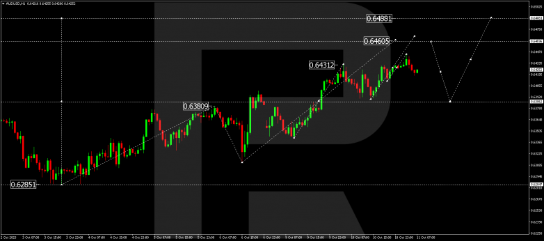 Technical Analysis & Forecast 11.10.2023 AUDUSD