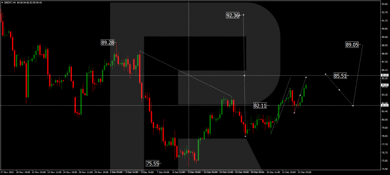 Forex Technical Analysis & Forecast 26.12.2022 BRENT