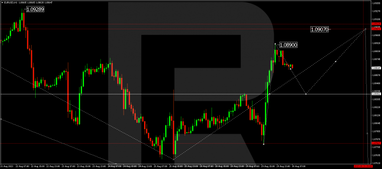 Technical Analysis & Forecast 30.08.2023 EURUSD