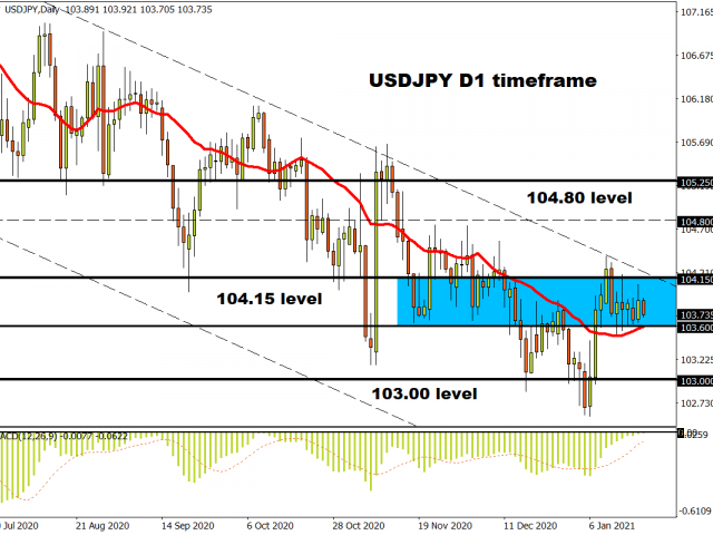 USDJPY choppy as usual 