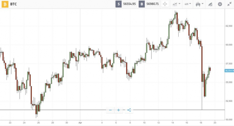 Crypto market makes comeback after sudden downturn