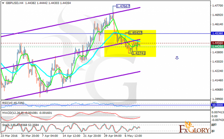 gbpusd
