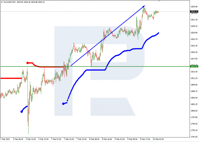 XAUUSD_M15