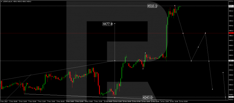 Technical Analysis & Forecast 15.11.2023 S&P 500
