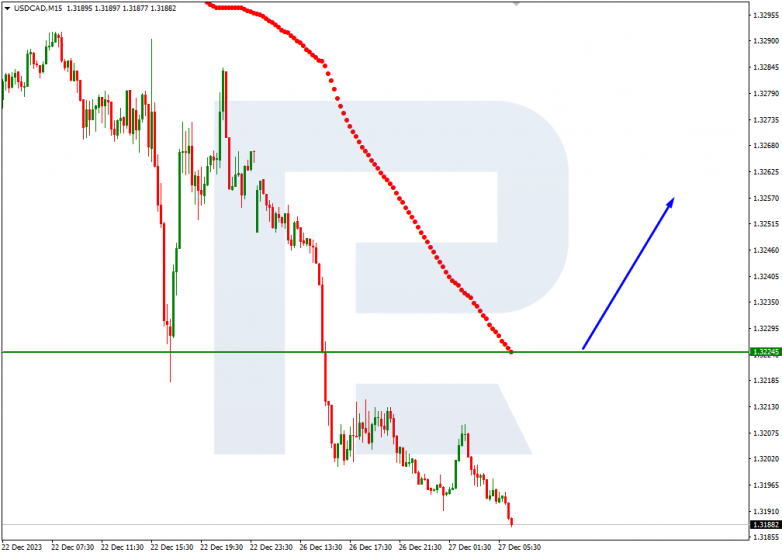 Murrey Math Lines 27.12.2023 USDCAD