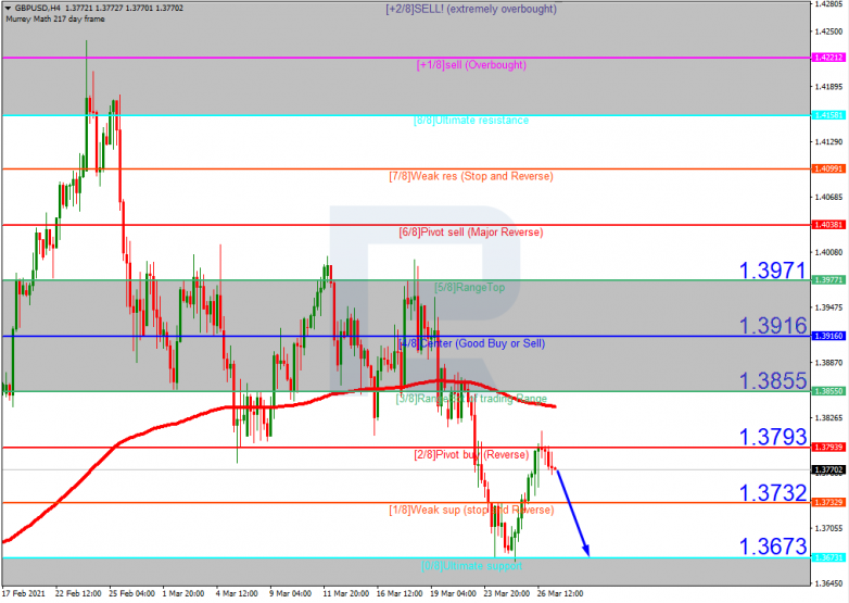 Murrey Math Lines 29.03.2021 GBPUSD_H4