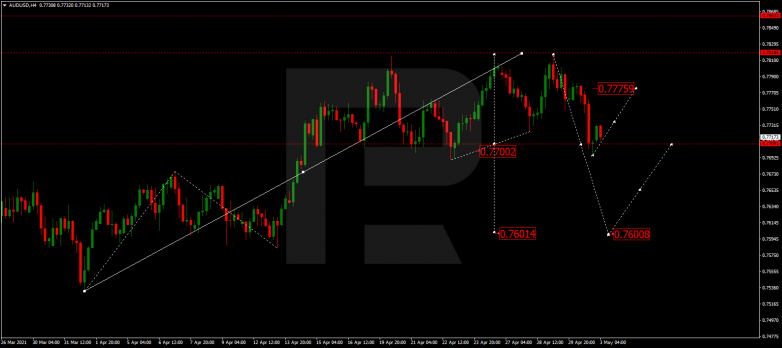 AUDUSD