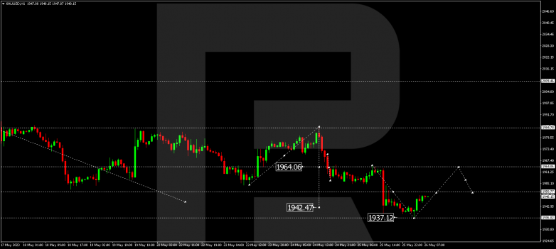 Technical Analysis & Forecast 26.05.2023 GOLD