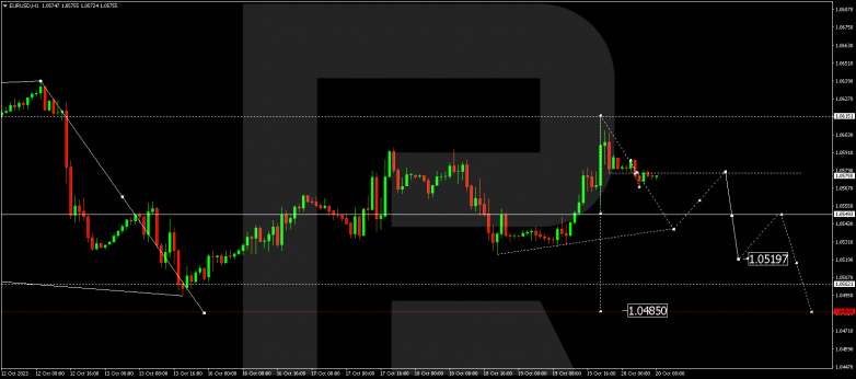 Technical Analysis & Forecast 20.10.2023 EURUSD