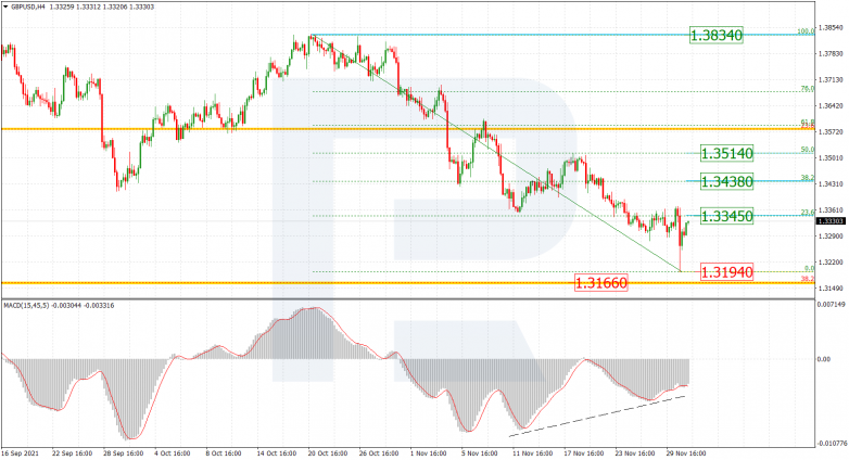 GBPUSD_H4
