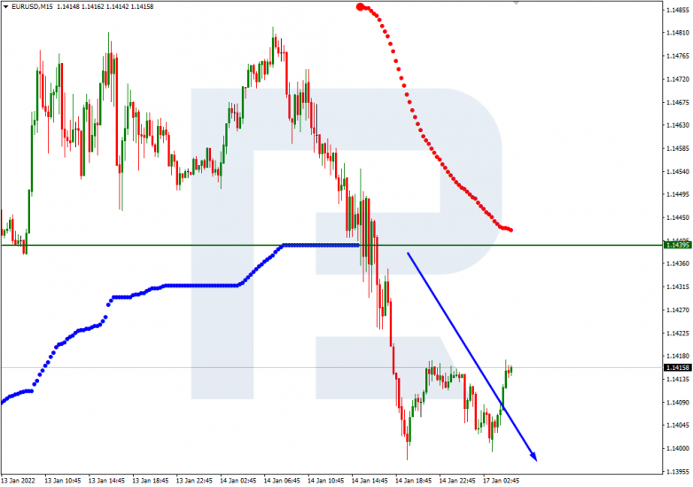 EURUSD_M15