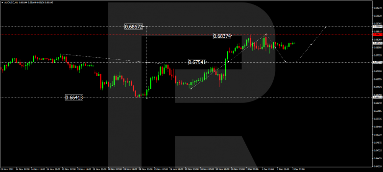 Forex Technical Analysis & Forecast 02.12.2022 AUDUSD