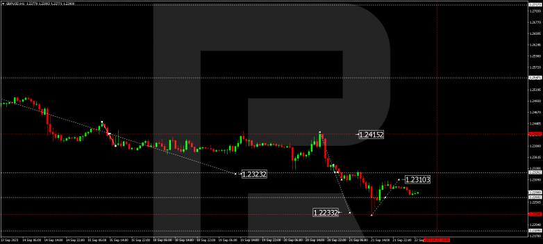 Technical Analysis & Forecast 22.09.2023 GBPUSD