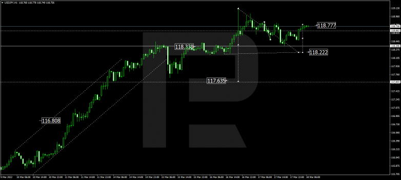 USDJPY