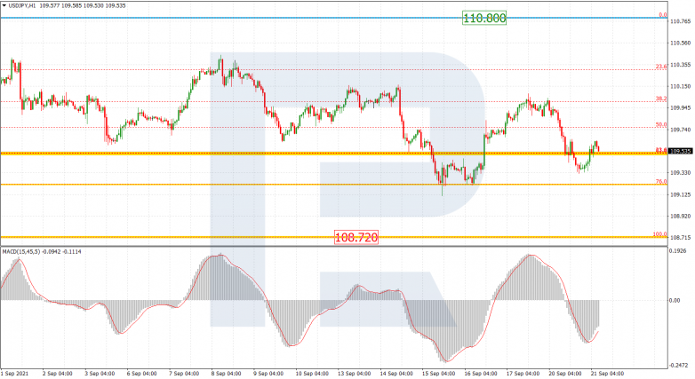 Fibonacci Retracements Analysis 21.09.2021 USDJPY_H1