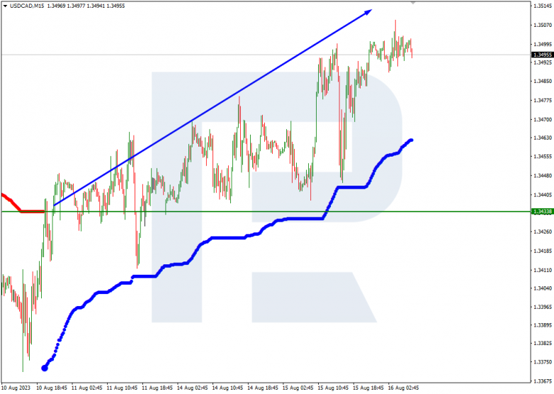 Murrey Math Lines 16.08.2023 USDCAD_M15